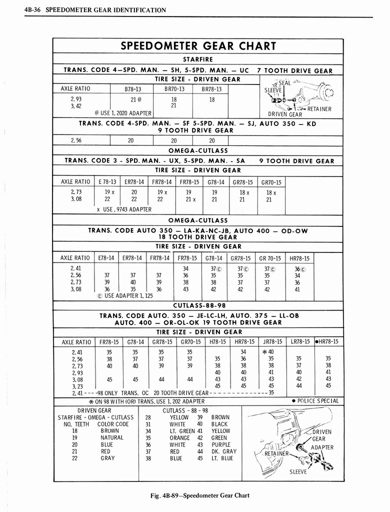 n_1976 Oldsmobile Shop Manual 0322.jpg